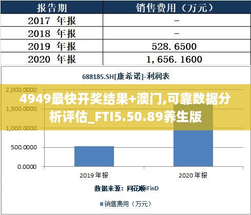 4949最快开奖结果+澳门,可靠数据分析评估_FTI5.50.89养生版