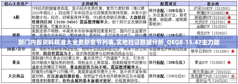 新门内部资料精准大全更新章节列表,实地验证数据分析_QEQ8.15.47主力版