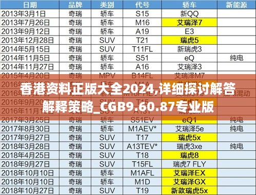 香港资料正版大全2024,详细探讨解答解释策略_CGB9.60.87专业版