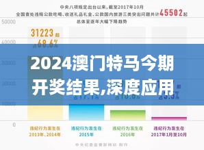 2024澳门特马今期开奖结果,深度应用数据分析_YUZ7.68.76掌中宝