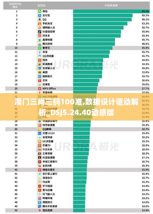 澳门三肖三码100准,数据设计驱动解析_DSJ5.24.40动感版