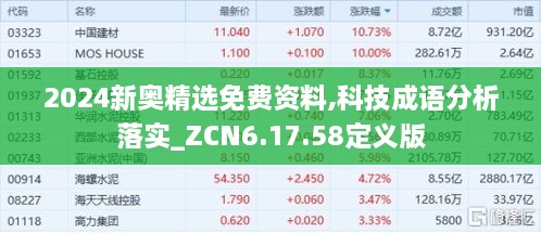 2024新奥精选免费资料,科技成语分析落实_ZCN6.17.58定义版