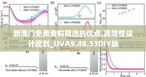 新澳门免费资料精选的优点,高效性设计规划_UVA9.48.53DIY版