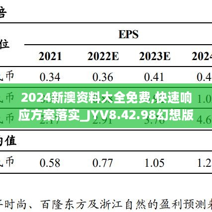 2024新澳资料大全免费,快速响应方案落实_JYV8.42.98幻想版