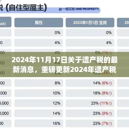 揭秘重磅更新，关于遗产税的最新动态与准备事项