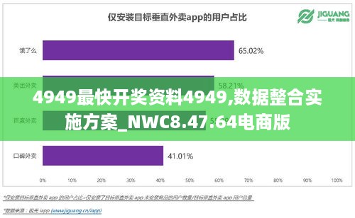 4949最快开奖资料4949,数据整合实施方案_NWC8.47.64电商版