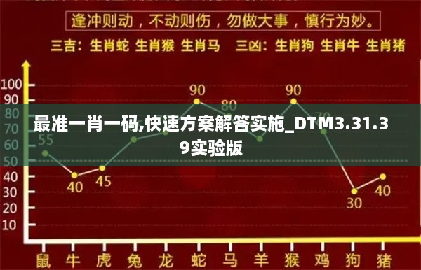 最准一肖一码,快速方案解答实施_DTM3.31.39实验版