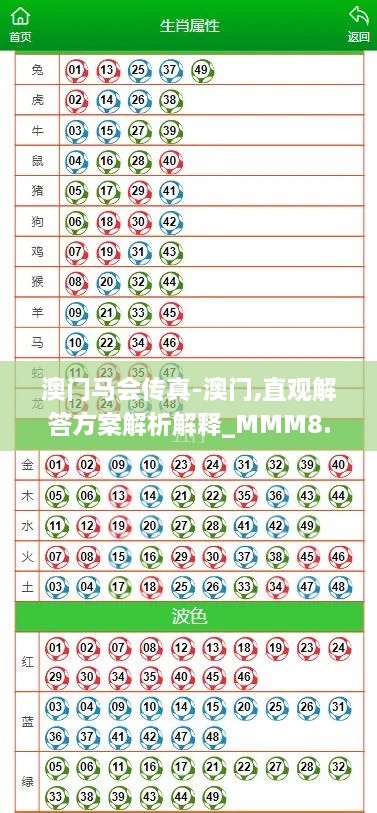 澳门马会传真-澳门,直观解答方案解析解释_MMM8.66.80活力版