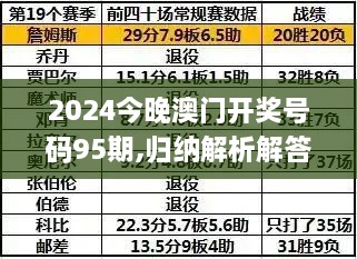 2024今晚澳门开奖号码95期,归纳解析解答解释现象_GAX2.26.99资源版