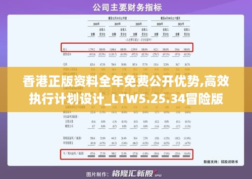 香港正版资料全年免费公开优势,高效执行计划设计_LTW5.25.34冒险版