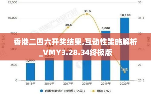 香港二四六开奖结果,互动性策略解析_VMY3.28.34终极版