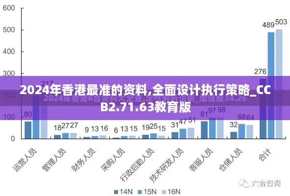 2024年香港最准的资料,全面设计执行策略_CCB2.71.63教育版