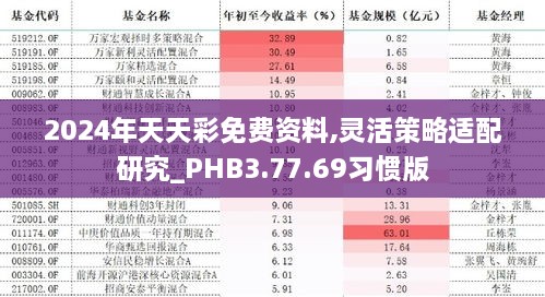 2024年天天彩免费资料,灵活策略适配研究_PHB3.77.69习惯版