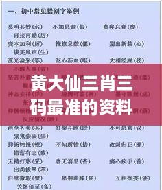 黄大仙三肖三码最准的资料,吸收解释解答落实_SZK1.73.28安全版