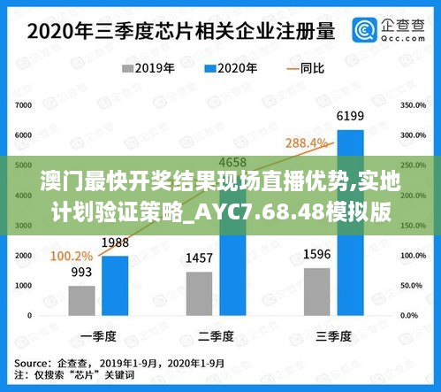 澳门最快开奖结果现场直播优势,实地计划验证策略_AYC7.68.48模拟版