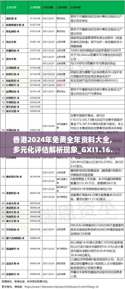 香港2024年免费全年资料大全,多元化评估解析现象_GXI1.16.97模块版