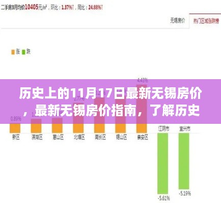 历史上的11月17日无锡房价走势及购房指南，最新房价动态与购房步骤解析