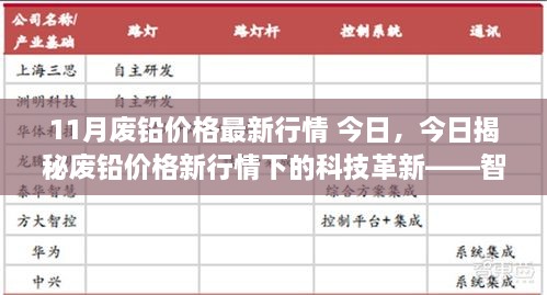 智能废铅再生产品引领未来生活潮流，揭秘废铅价格最新行情下的科技革新趋势