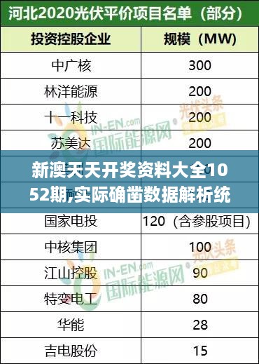 新澳天天开奖资料大全1052期,实际确凿数据解析统计_TDA3.55.22味道版