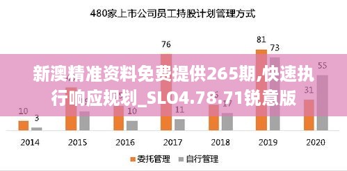 新澳精准资料免费提供265期,快速执行响应规划_SLO4.78.71锐意版