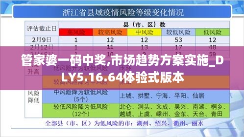 管家婆一码中奖,市场趋势方案实施_DLY5.16.64体验式版本