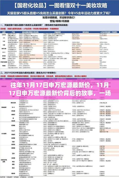 探寻申万宏源最新价背后的故事，绿色之旅寻找内心平静之旅