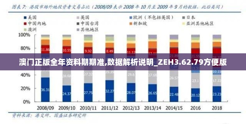 澳门正版全年资料期期准,数据解析说明_ZEH3.62.79方便版