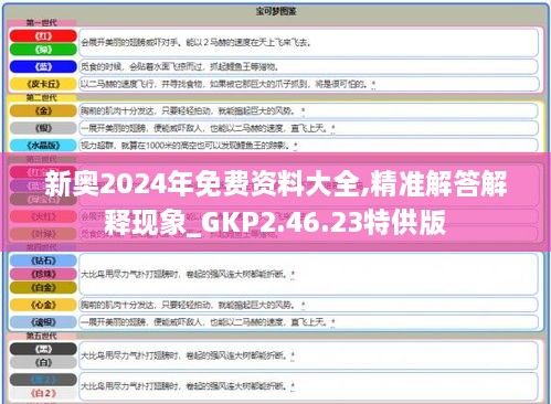 新奥2024年免费资料大全,精准解答解释现象_GKP2.46.23特供版