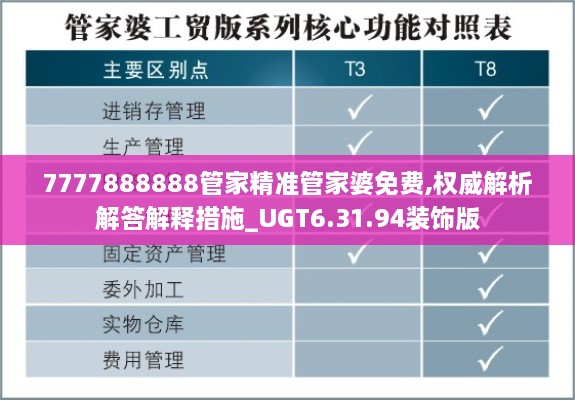 7777888888管家精准管家婆免费,权威解析解答解释措施_UGT6.31.94装饰版