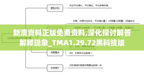 新澳资料正版免费资料,深化探讨解答解释现象_TMA1.29.72黑科技版