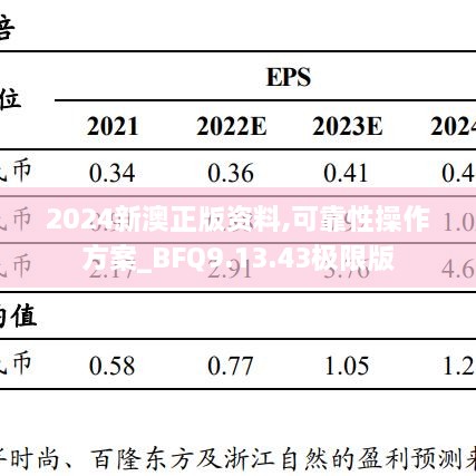 2024新澳正版资料,可靠性操作方案_BFQ9.13.43极限版