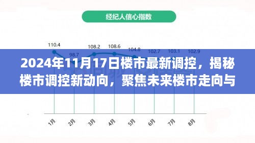 揭秘楼市调控新动向，聚焦未来楼市走向与调控策略调整（以最新调控为例）