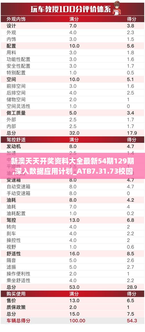 新澳天天开奖资料大全最新54期129期,深入数据应用计划_ATB7.31.73校园版