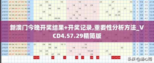 新澳门今晚开奖结果+开奖记录,重要性分析方法_VCD4.57.29精简版