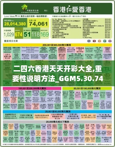 二四六香港天天开彩大全,重要性说明方法_GGM5.30.74随行版