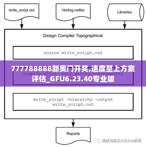 777788888新奥门开奖,速度至上方案评估_GFU6.23.40专业版