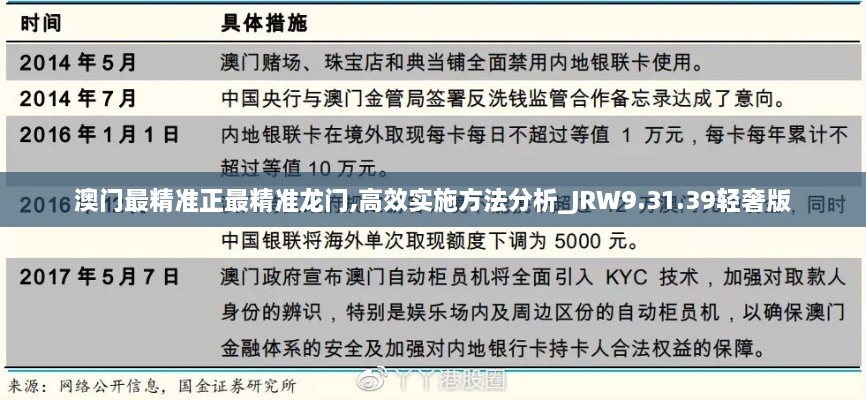 澳门最精准正最精准龙门,高效实施方法分析_JRW9.31.39轻奢版