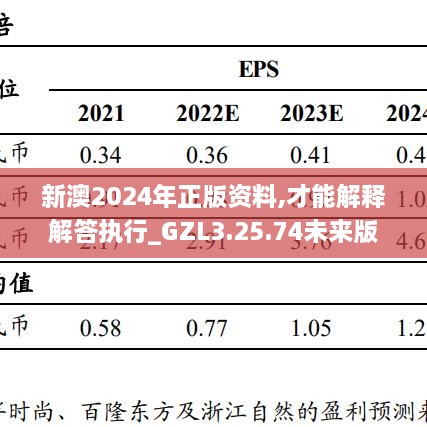 新澳2024年正版资料,才能解释解答执行_GZL3.25.74未来版