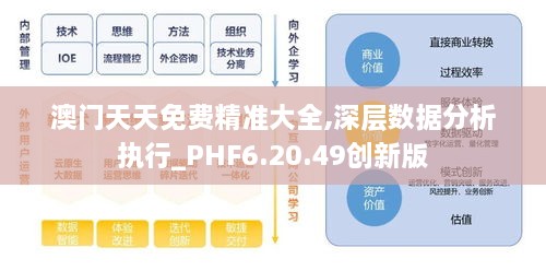 澳门天天免费精准大全,深层数据分析执行_PHF6.20.49创新版