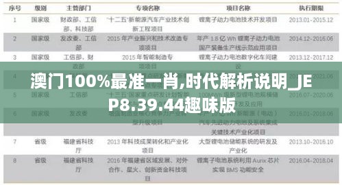 澳门100%最准一肖,时代解析说明_JEP8.39.44趣味版