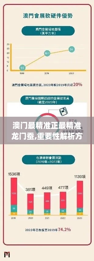 澳门最精准正最精准龙门蚕,重要性解析方法_YND5.44.63沉浸版