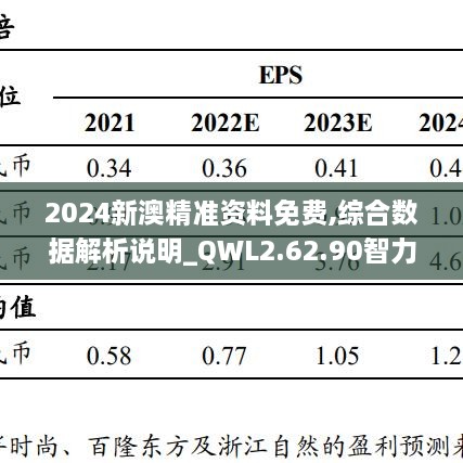 2024新澳精准资料免费,综合数据解析说明_QWL2.62.90智力版