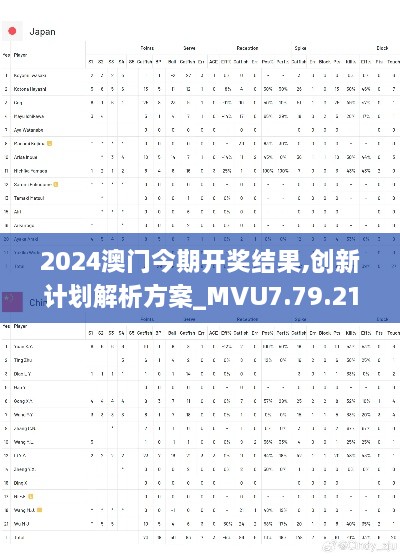 2024澳门今期开奖结果,创新计划解析方案_MVU7.79.21梦想版