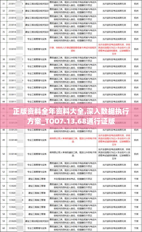 正版资料全年资料大全,深入数据执行方案_TOO7.13.68通行证版