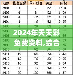 2024年天天彩免费资料,综合分析落实计划_UJV7.73.42DIY工具版