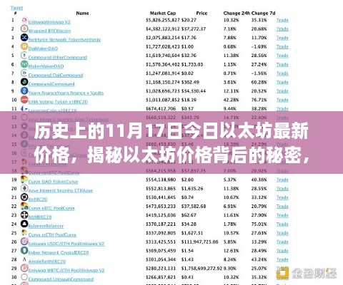 揭秘以太坊价格背后的秘密，今日最新价格与神秘宝藏店故事