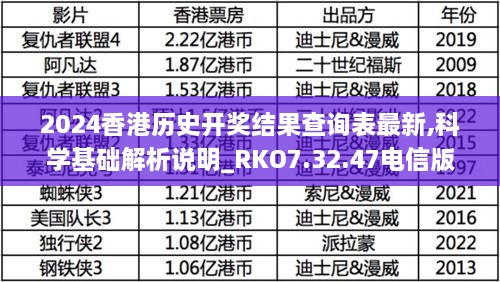 2024香港历史开奖结果查询表最新,科学基础解析说明_RKO7.32.47电信版