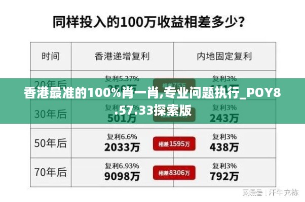 香港最准的100%肖一肖,专业问题执行_POY8.57.33探索版