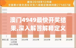 澳门4949最快开奖结果,深入解答解释定义_GHF7.31.28智慧共享版