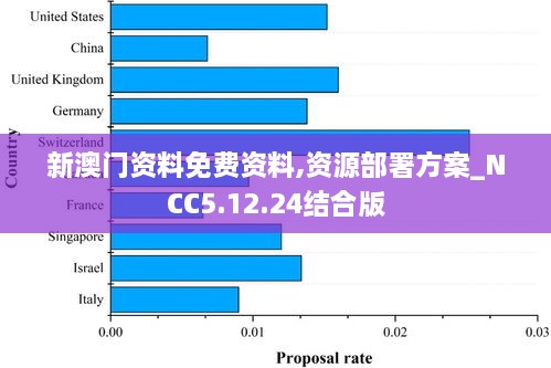 新澳门资料免费资料,资源部署方案_NCC5.12.24结合版